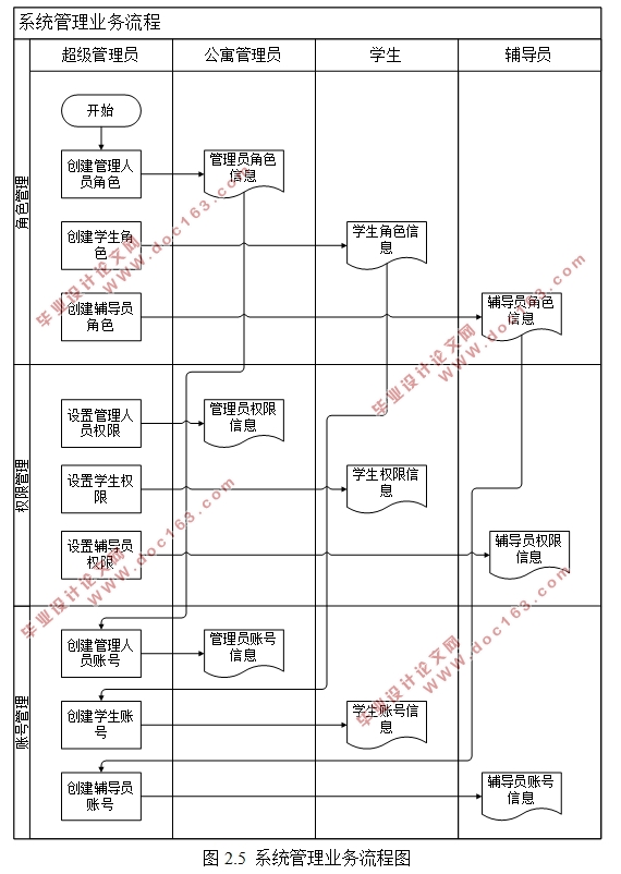 大学学生公寓管理系统的设计与实现(SSM框架,MySQL)