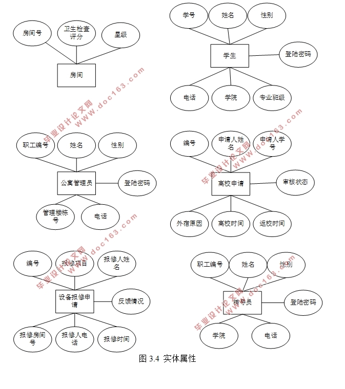 大学学生公寓管理系统的设计与实现(SSM框架,MySQL)