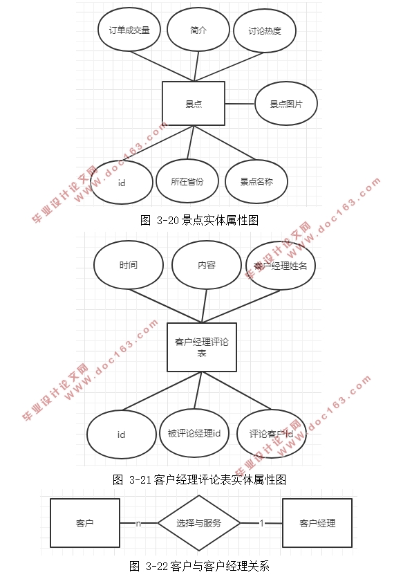 旅游客户关系(CRM)管理信息系统开发(Eclipse,MySQL)