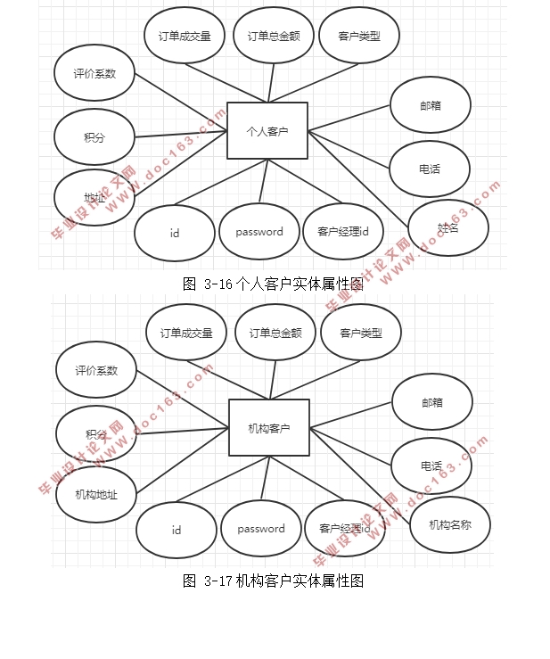 旅游客户关系(CRM)管理信息系统开发(Eclipse,MySQL)