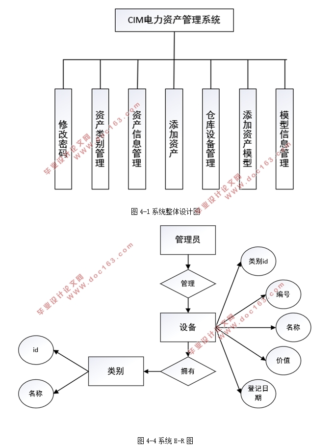 基于CIM的电力资产管理系统的设计与实现(Eclipse,MySQL)