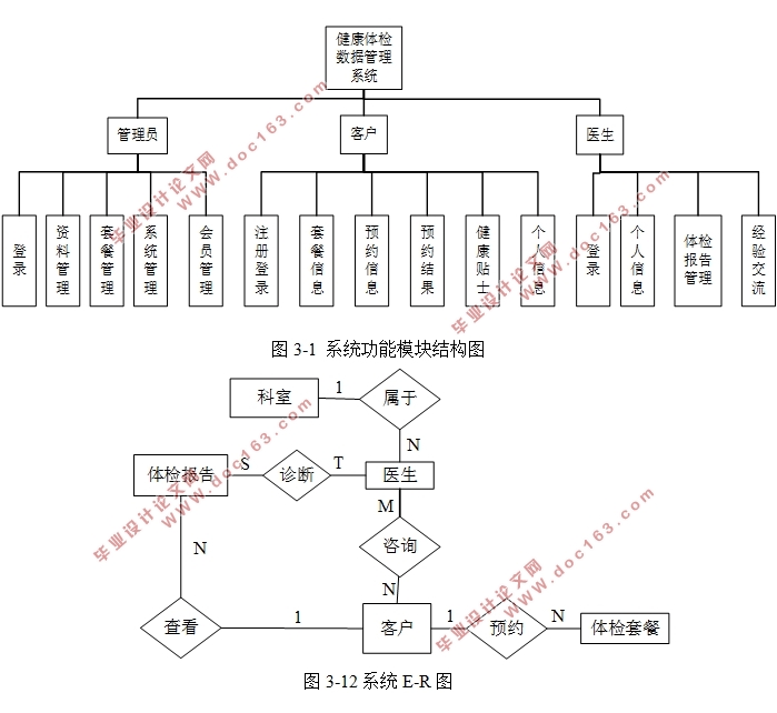 ݹϵͳʵ(MyEclipse,MVC,MySQL)