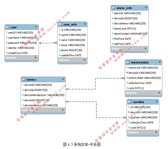 ΢ܹϵͳӦ(MySQL)