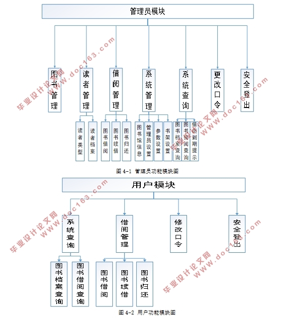 webͼϵͳʵ(HBuilder,WampServer,MySQL)