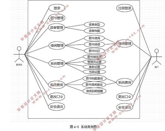 webͼϵͳʵ(HBuilder,WampServer,MySQL)