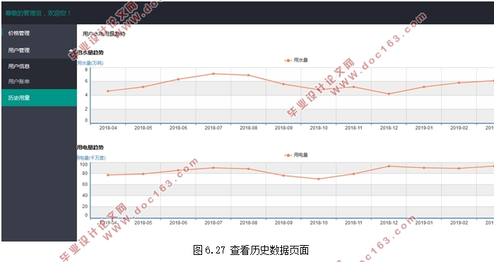 水电在线缴费管理系统的设计与实现(SSM框架,Eclipse,MySQL)