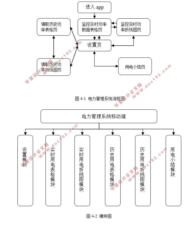 基于物联网技术的家用电力管理系统-移动客户端设计(Android Studio)