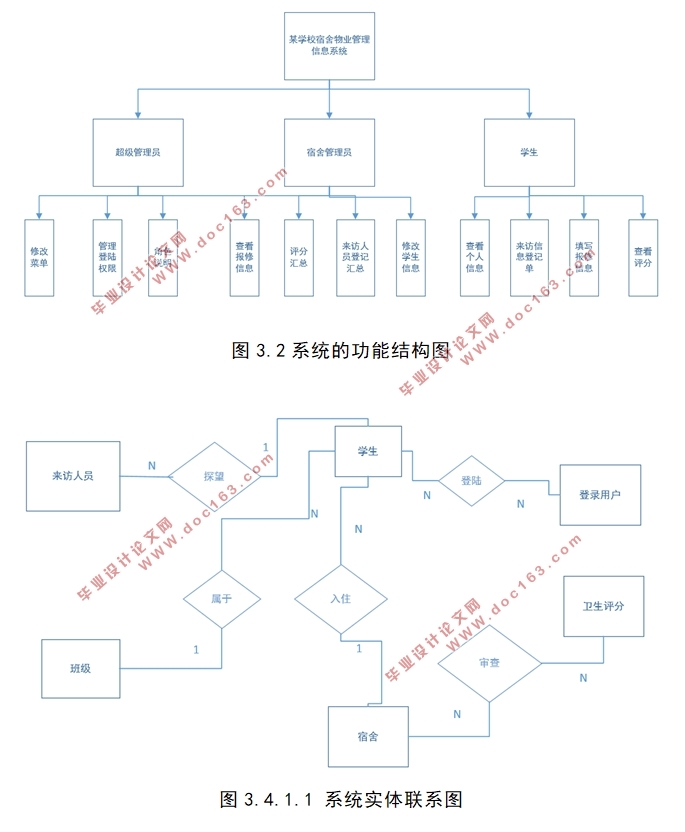 某学校学生宿舍物业管理信息系统的设计(SpringMVC,MySQL)