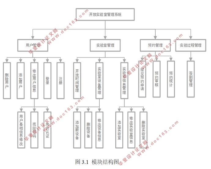 开放实验室管理系统设计与开发(SSM,MySQL)