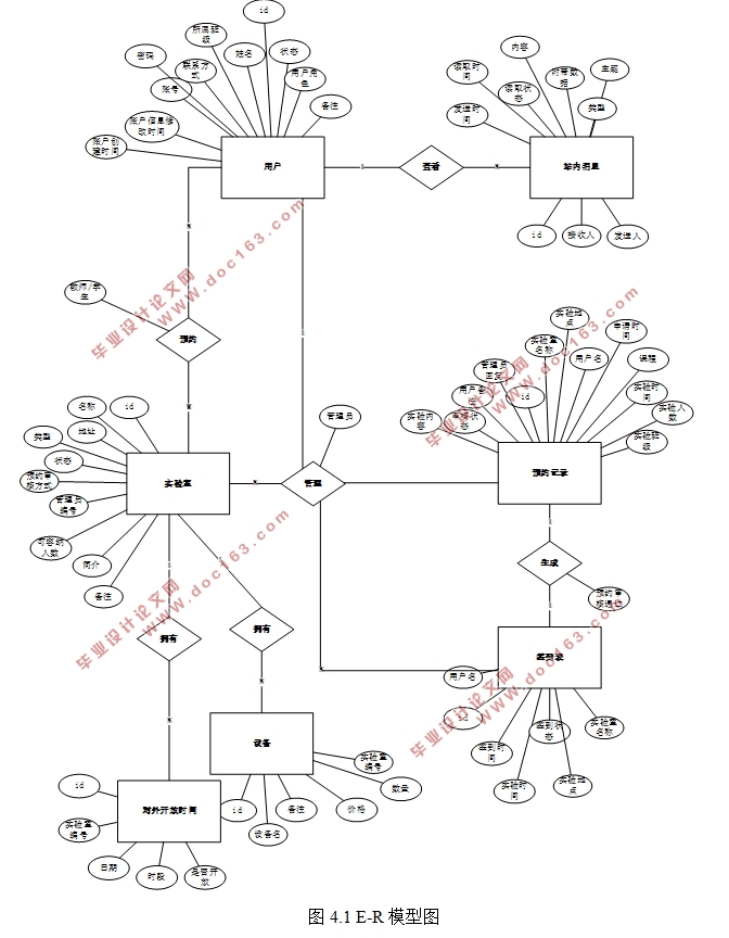 开放实验室管理系统设计与开发(SSM,MySQL)