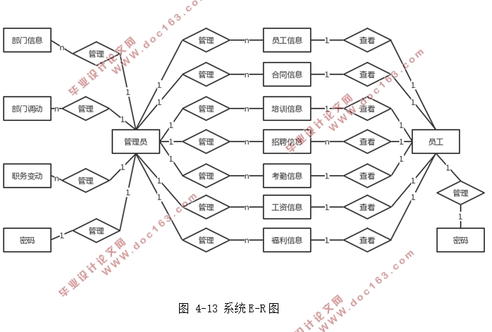 企业人事管理系统的设计(MVC,SSH,MySQL)