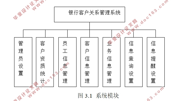 银行客户关系管理系统的设计(SQLserver)