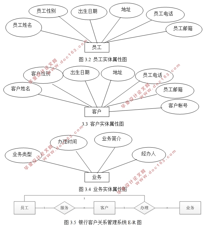 银行客户关系管理系统的设计(SQLserver)