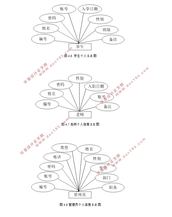 JAVAѧϢϵͳо(SSM,MySQL)