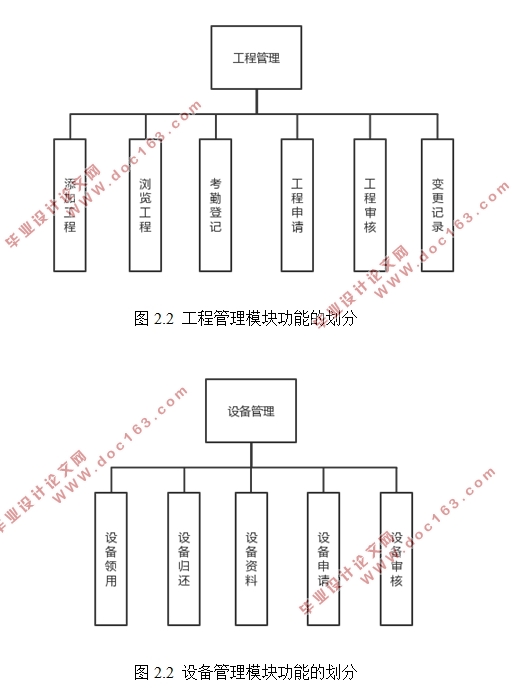基于Django的工程检测公司管理系统设计(Python)