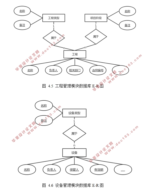 基于Django的工程检测公司管理系统设计(Python)