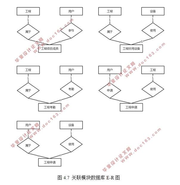 基于Django的工程检测公司管理系统设计(Python)