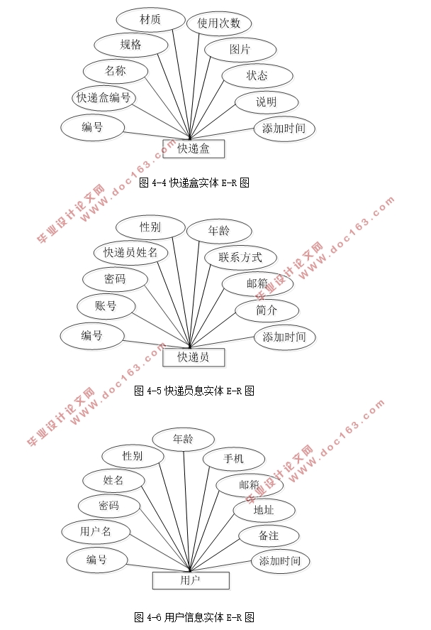 ݺйϵͳ(MySQL)