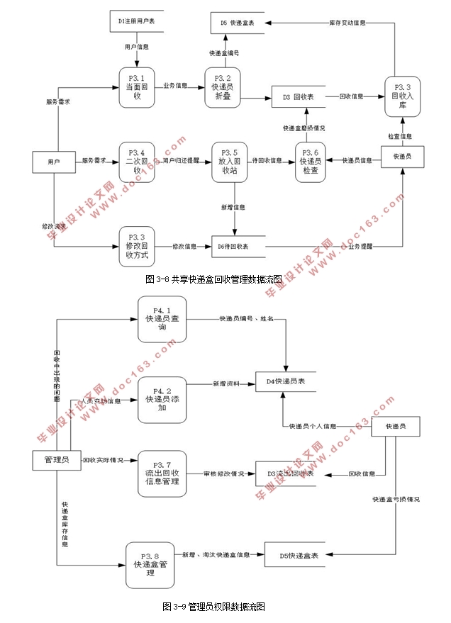 共享快递盒管理系统的设计(MySQL)