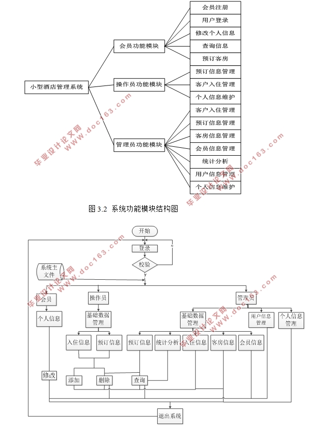 基于B/S模式的小型酒店管理系统的研发(MyEclipse,MySQL)