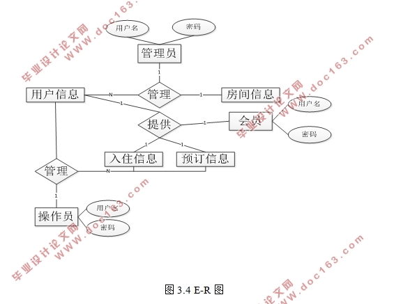 基于B/S模式的小型酒店管理系统的研发(MyEclipse,MySQL)