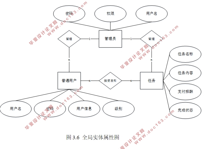 上海建材集团招标信息管理系统的设计(Eclipse Jee,SQLserver)