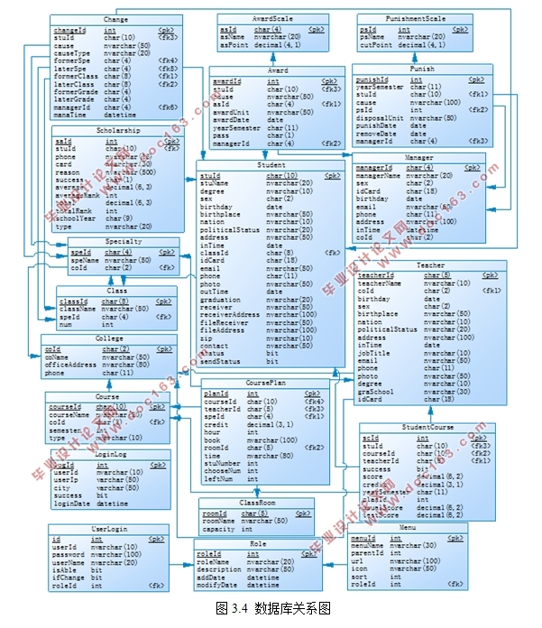 基于jQuery EasyUI的学生基本信息管理系统的设计(VS,SQLServer)