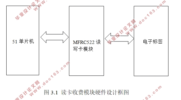 IC卡智能停车场收费管理系统设计