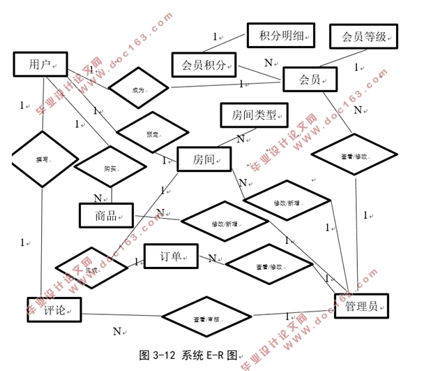 金港宾馆信息管理系统的设计(SSM,MySQL)