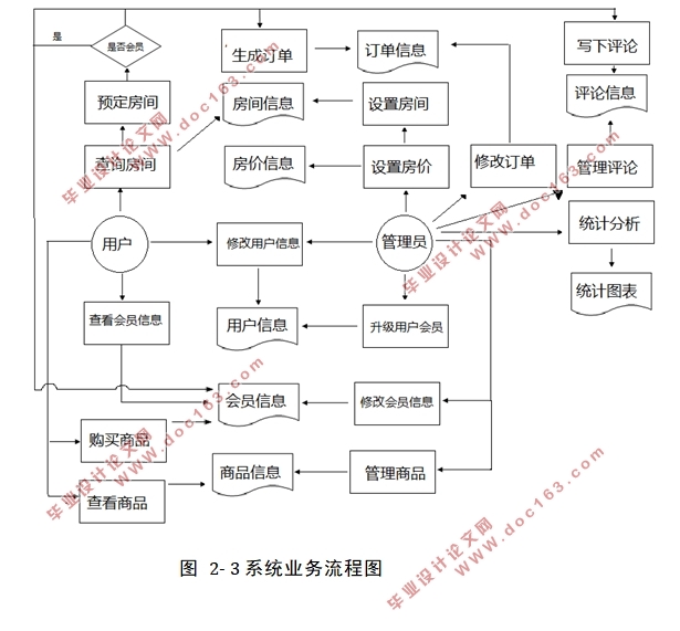 ۱Ϣϵͳ(SSM,MySQL)