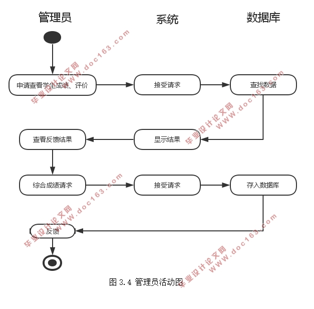 程序设计实训成绩管理系统的设计(HUSTOJ,PHP)