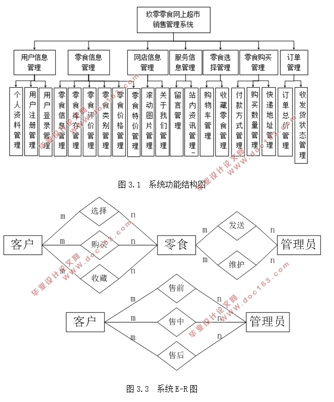 零食网上超市销售管理系统的设计(MVC,MySQL)