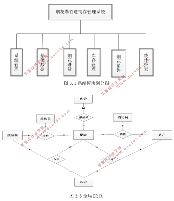 烟花爆竹经销商进销存管理系统的设计(SSH,MySQL)