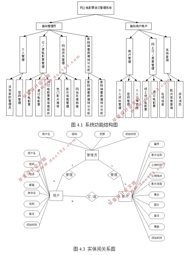 网上电影票选订(电影院售票)管理系统的设计(ASP.NET,SQL)