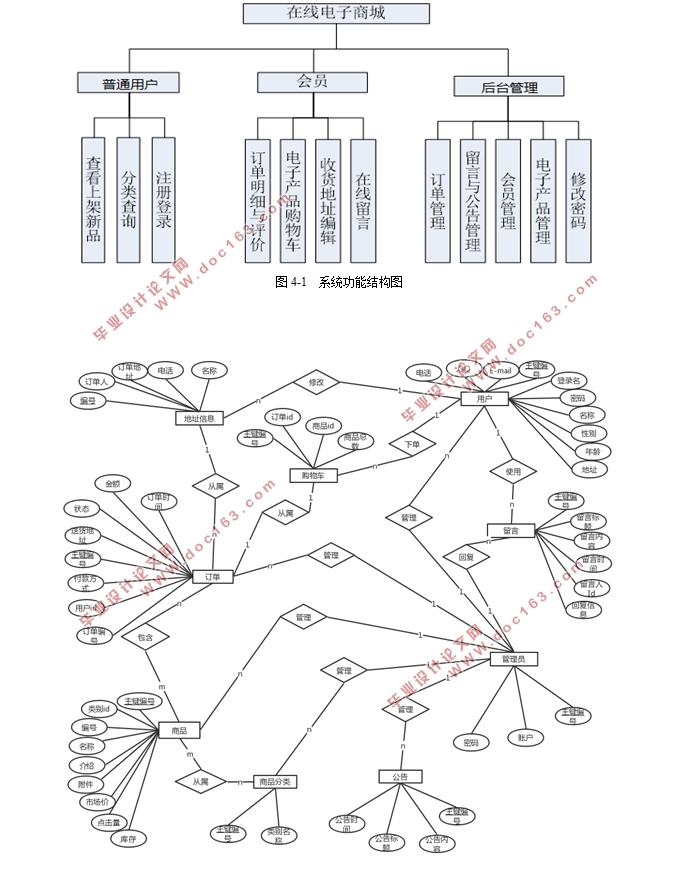 基于SSM框架技术的电子商城系统的设计(MyEclipse,MySQL)