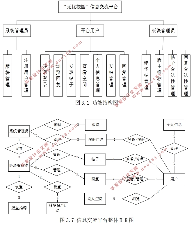 基于SSH框架无忧校园(论坛BBS)信息交流平台的设计(MyEclipse,MySQL)