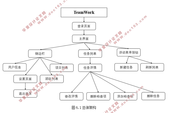 Worktile第三方安卓Android客户端的设计(Android studio)