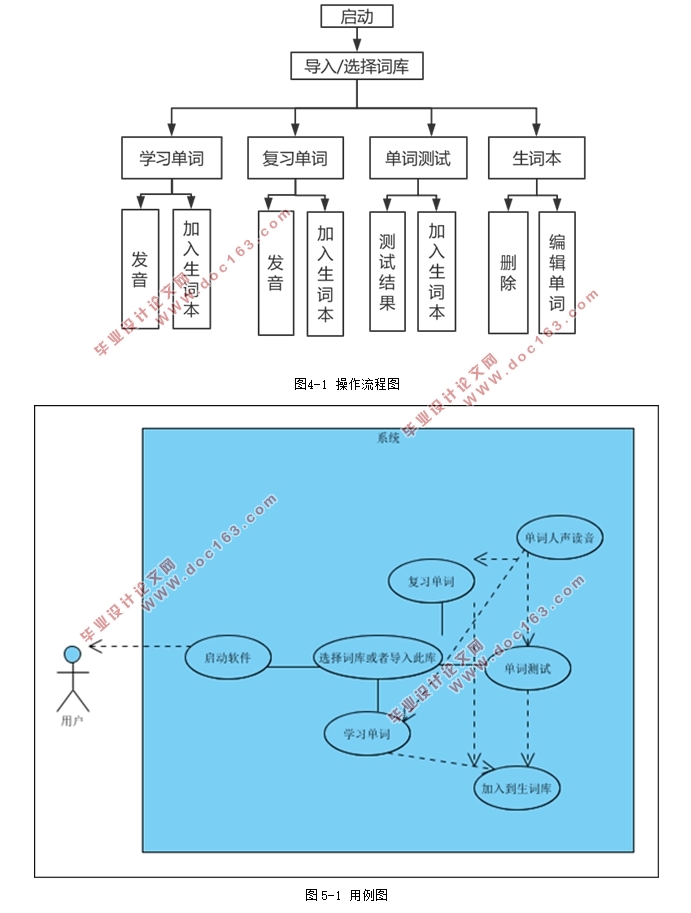基于安卓Android的英语单词记忆APP的设计
