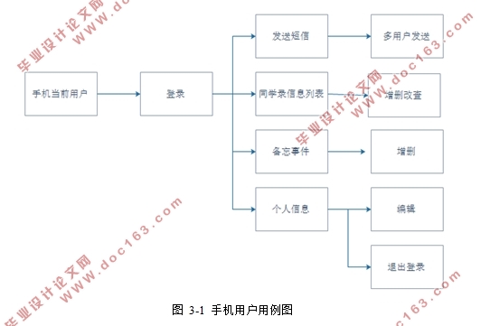 基于安卓Android平台的同学录设计(Eclipse)