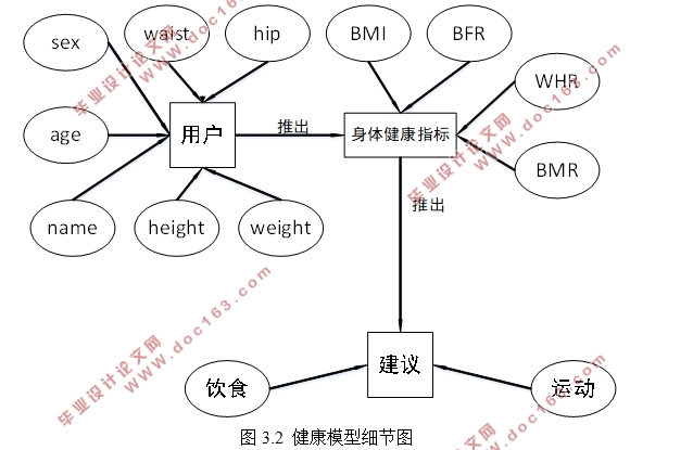 基于安卓Android的健康助手APP的设计(Eclipse)