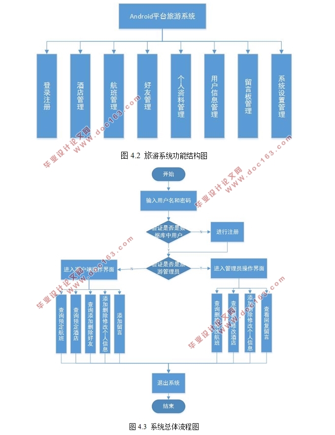 基于安卓Android平台的旅游系统APP的设计(Eclipse,MySQL)