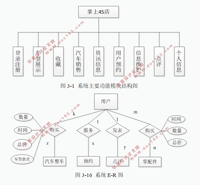 基于安卓Android的汽车4S店服务软件APP设计(Android studio,MySQL)