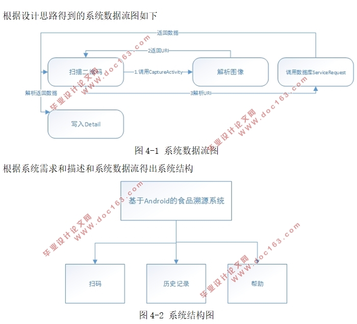 基于安卓Android食品溯源系统APP的设计
