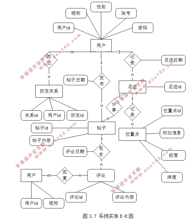 基于安卓Android平台的足迹分享APP软件的设计(Androidstudio)
