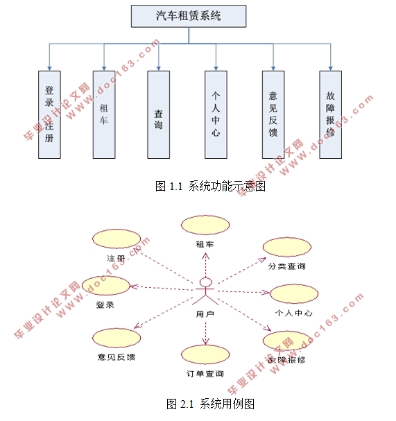 基于安卓Android平台汽车租赁系统app设计(MySQL)