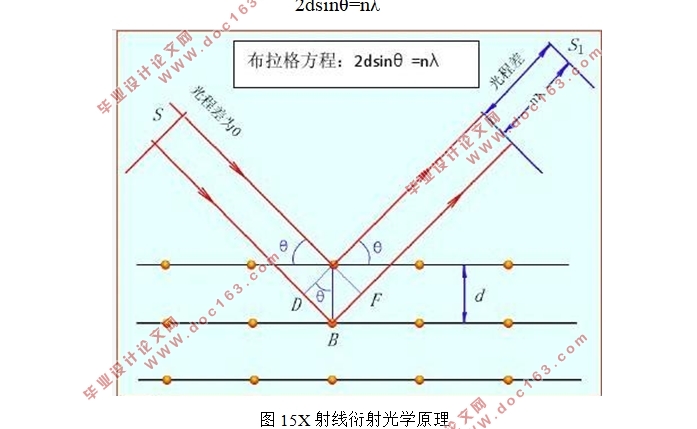 内应力对于氧化锌光学薄膜折射率的影响研究