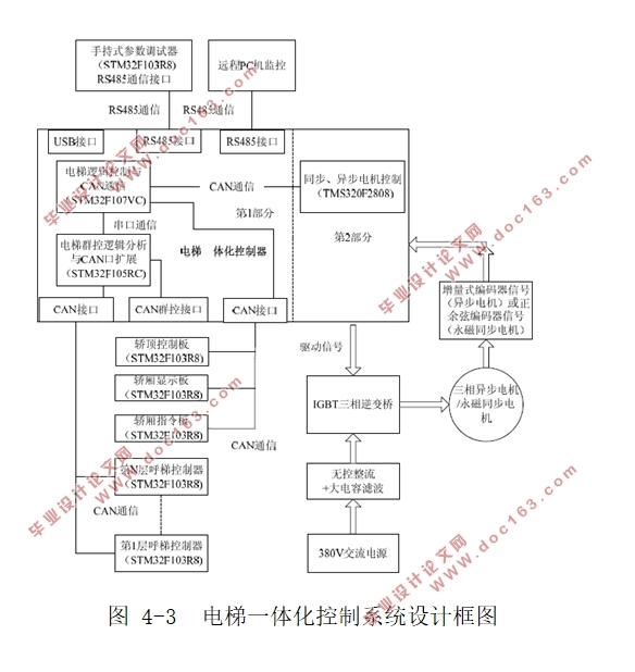 基于CANBUS总线的电梯串行通讯系统的设计(含CAD电路原理图)