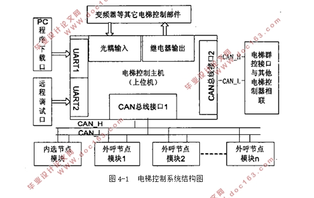 基于CANBUS总线的电梯串行通讯系统的设计(含CAD电路原理图)