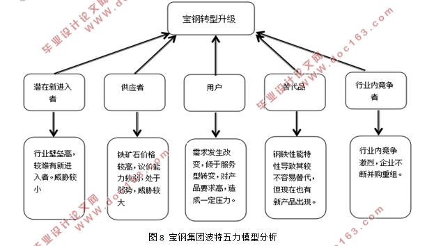供给侧改革下钢铁企业结构转型研究-以宝钢集团为例(SWOT分析)