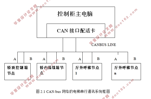CANBUS在电梯串行通信系统中的应用(含CAD图)